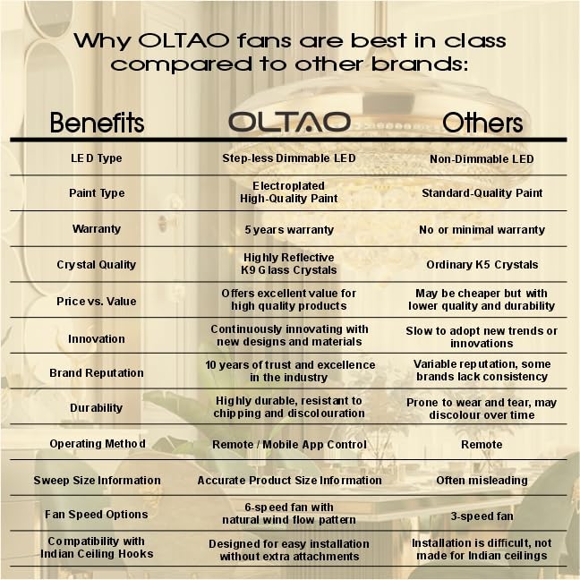 Image of OLTAO Enigma Modern 42-Inch Dimmable Chandelier Fan - Black | with Copper BLDC Motor & Retractable Blades | Summer-Winter Mode LED Light Fan with Remote & App Control - for Living Room