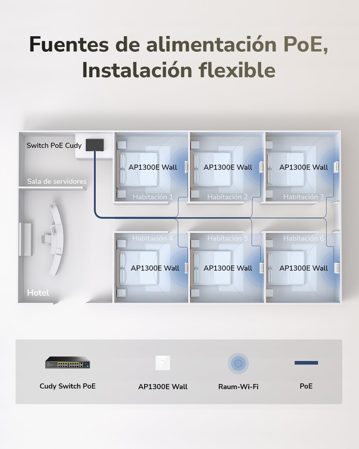 Cudy AC1200 Punto de Acceso Inalámbrico Gigabit de Doble Banda, Diseño de 86mm, Gigabit RJ45, Malla Compatible, MU-MIMO, Formación de Haz, Alimentación PoE