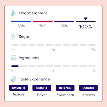 Pascha Organic 100% Cacao Baking Chips - Unsweetened Dark Chocolate - Sugar-Free, Keto, Vegan Baking Chocolate - Single Ingredient, Rainforest Alliance Certified - Allergen-Free, (Pack of 6)