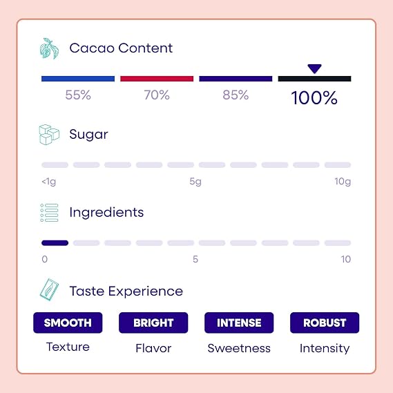 Pascha Organic 100% Cacao Baking Chips - Unsweetened Dark Chocolate - Sugar-Free, Keto, Vegan Baking Chocolate - Single Ingredient, Rainforest Alliance Certified - Allergen-Free, (Pack of 6)
