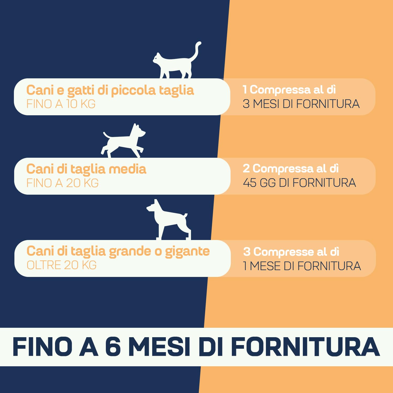 Multivitaminico Cani e Gatti 180 Compresse Appetibili - Per Sistema Immunitario, Articolazioni, Pelo con 13 Vitamine, 6 Minerali, Aminoacidi Essenziali, Cardo Mariano e Carciofo, 360 Pet Defender