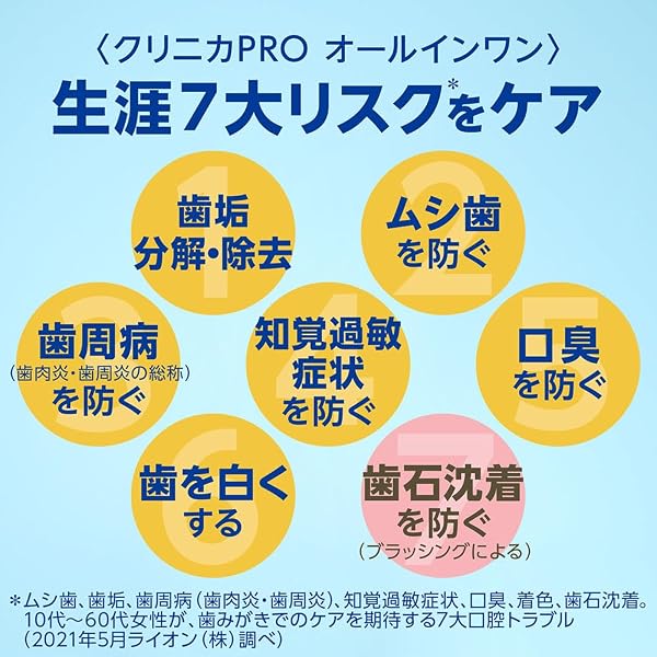 【Amazon.co.jp限定】クリニカ PROオールインワンハミガキ フレッシュクリーンミント 95ｇ×2個+フロス付き [医薬部外品] 歯磨き粉 歯周病 高濃度フッ素 (1450ppm配合) - 3