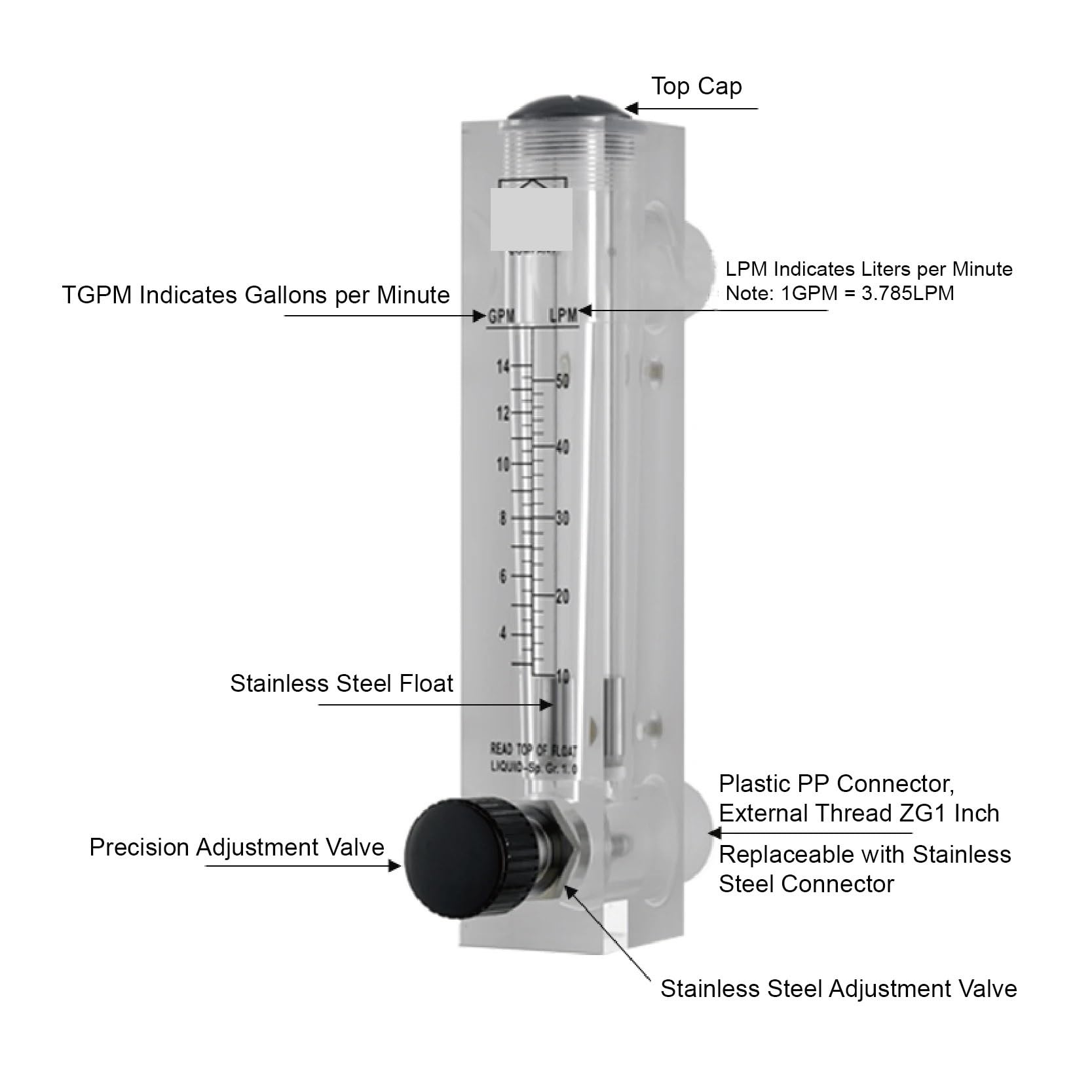 Rotámetro de líquido LZM-25ZT, medidor de Flujo for Aire y Agua, Dispositivo de medición de Flujo de líquido Ajustable for Montaje en Panel(Gas40-160Nm3-h)
