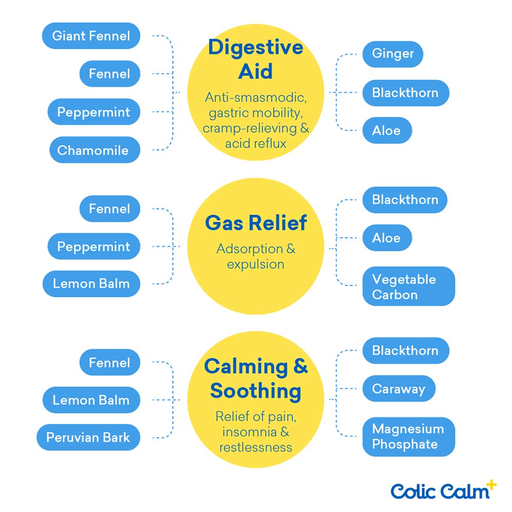 Colic Calm Plus Homeopathic Gripe Water 2 Fl. Oz. Professional Strength Colic & Infant Gas