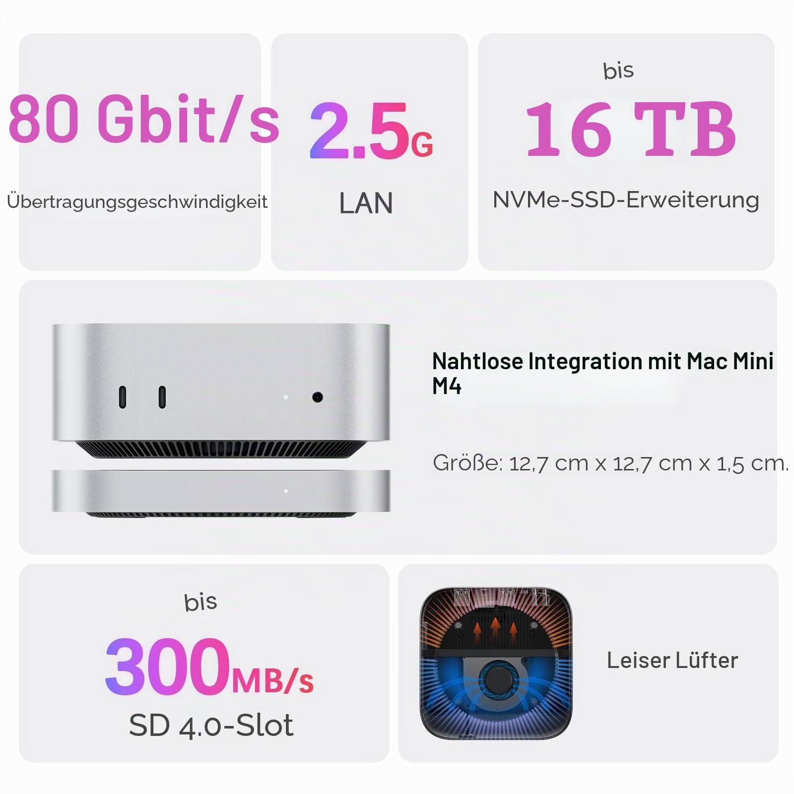 Mate Mini-A Thunderbolt 5 Mac Mini M4 Dock & Ständer, Dual PCIex2 SSD Slot, Max 16TB Erweiterung, PD3.0 Port, SD4.0 Kartenleser, 2,5G LAN, 2 x USB A 10 Gbit/s für Laptops/Desktop-PC/Mini-PC
