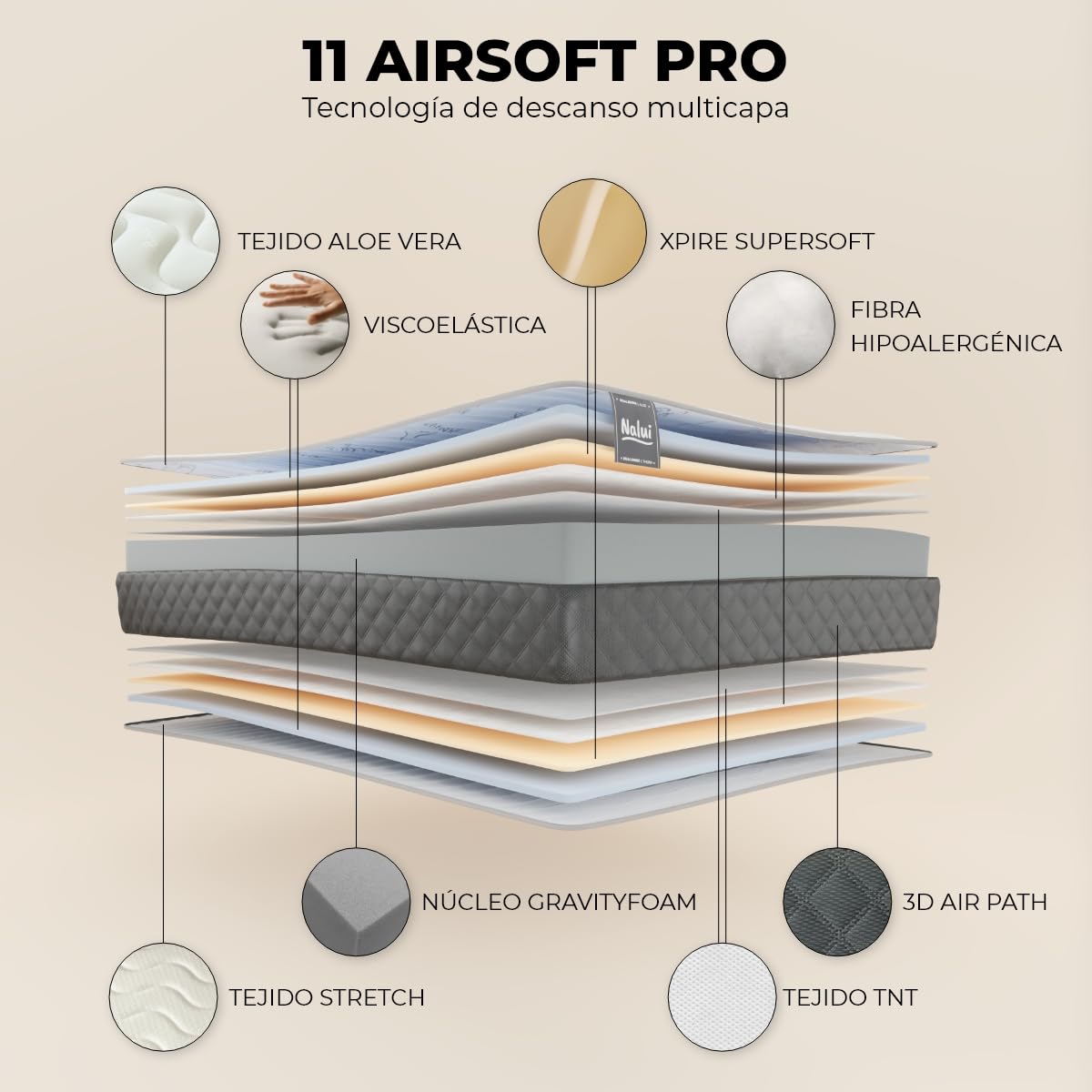 Don riposo ZZ Materasso viscoelastico Aloe Vera Multistrato, Memory Foam Grigio, 75 x 190 cm