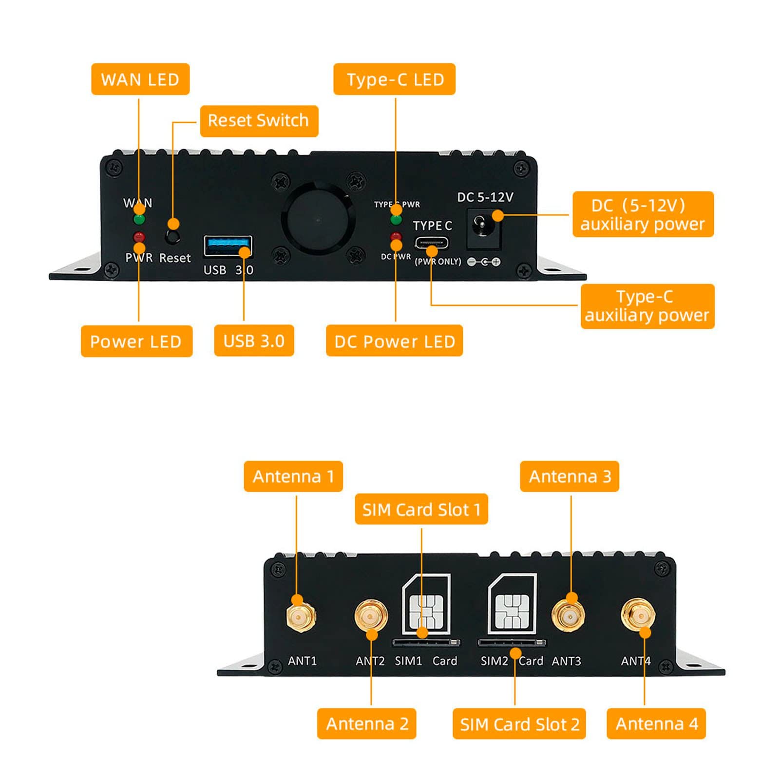 NGFF M.2 4G 5G Module to USB3.0 Adapter, USB Adapter, with Cooling Fan SIM Card Slot High Gain Antenna Auxiliary Power Supply