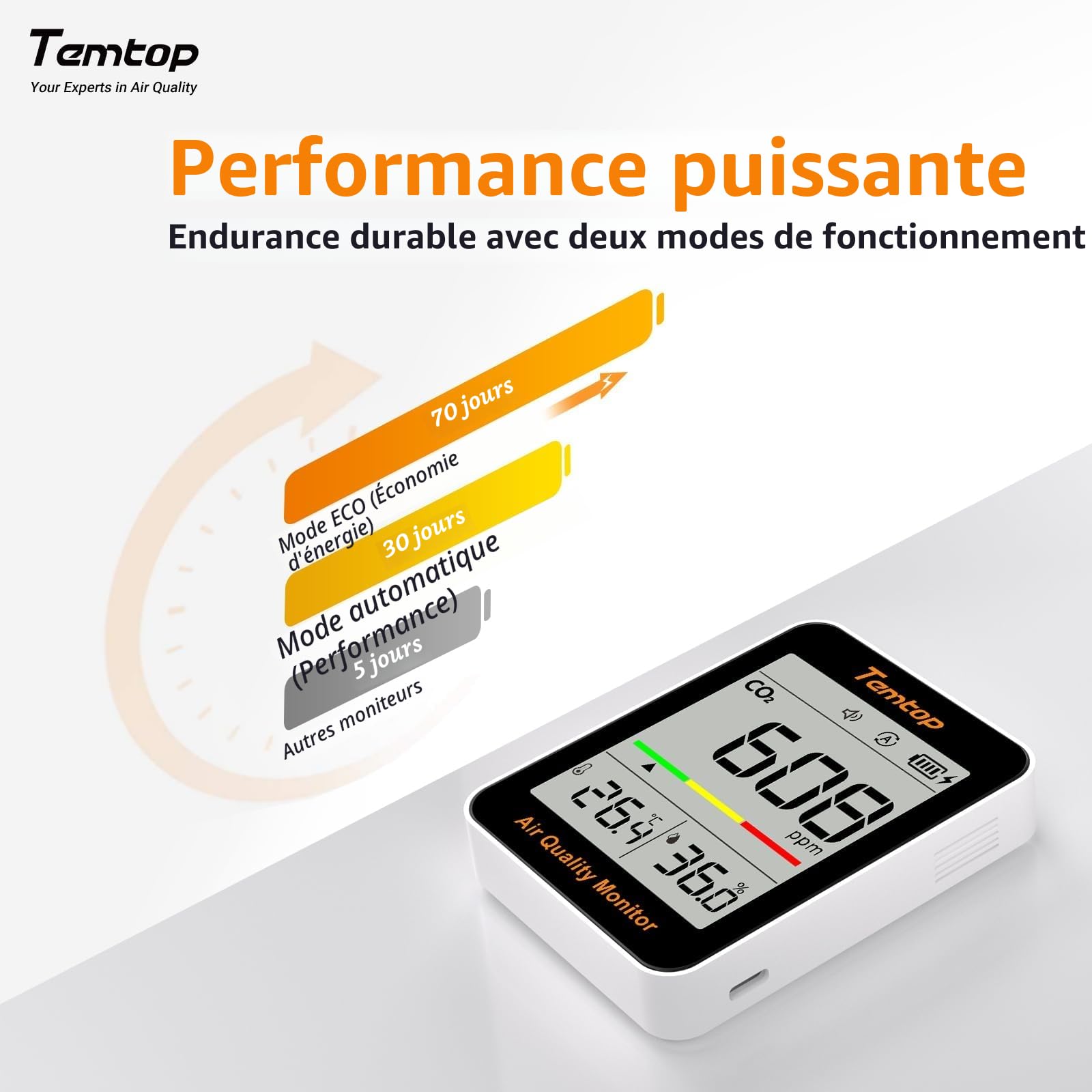 Temtop Moniteur de CO2 Dioxyde de Carbone Moniteur de Qualité de l'air Intérieur Portable, Capteur Mesure CO2 Température Humidité Temps pour Maison Bureau Ecole
