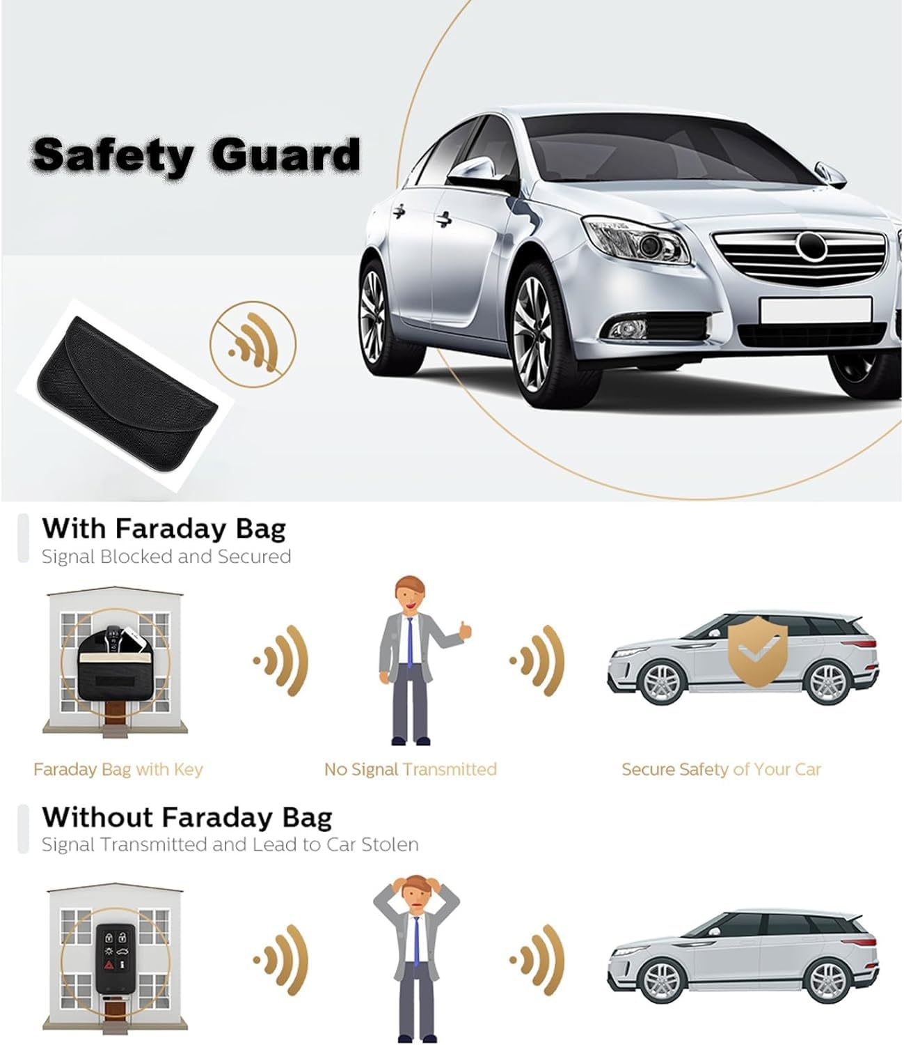 Faraday-Box, Premium-Schutzhülle mit Anti-Hacking-Funktion for Autoschlüssel, RFID-Box zur Blockierung von Diebstahlsignalen(19.5x10.5cm)
