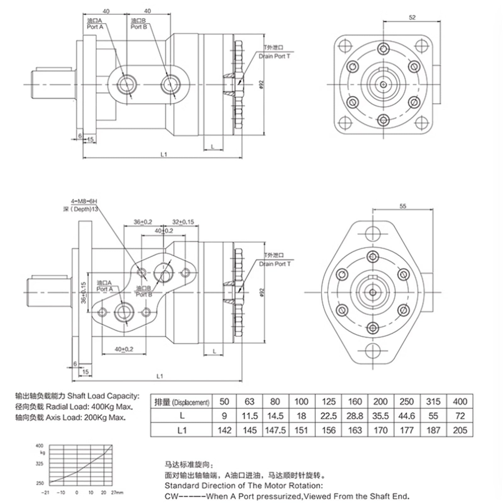 BM1 Hydraulikmotor, 2-Loch BM1-100 Ölmotor, niedrige Drehzahl, hohes Drehmoment, 25 mm Wellendurchmesser, Lochabstand 106,4 mm, Anschlussgröße 1/2 Zoll