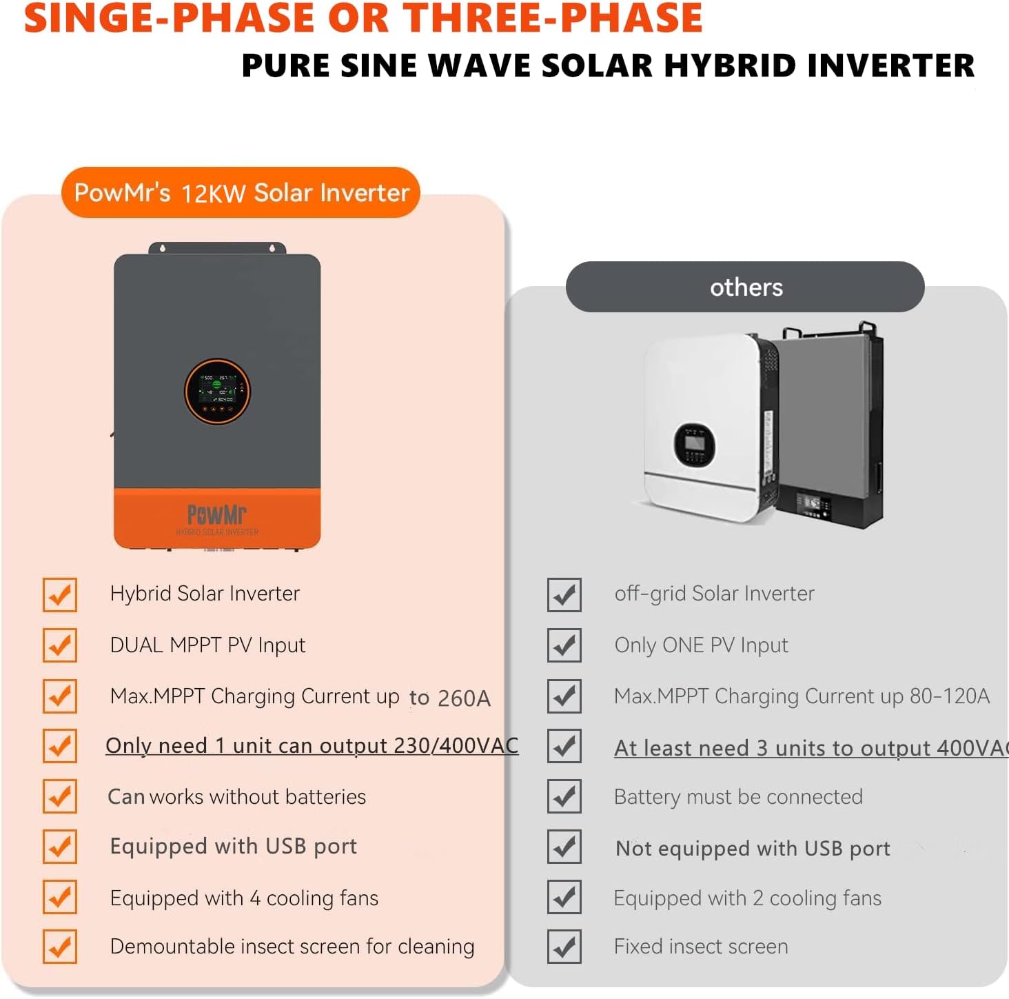 PowMr All-in-One 12 kW Single-Phase and Three-Phase 48 V DC to 230/400 ...