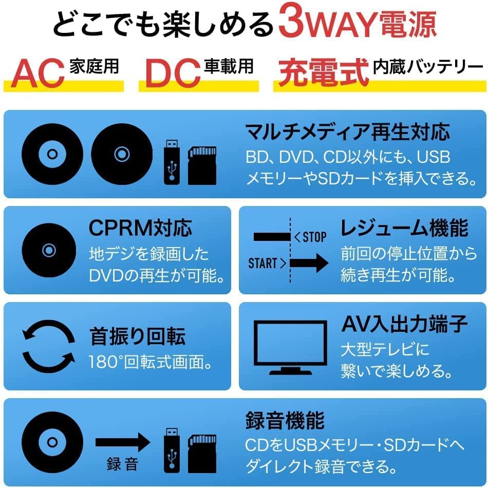 12.6型 DVDポータブル 大画面CPRM対応 リージョンフリー AV入出力 12.6型 ポータブル DVDプレーヤー 液晶 大画面 4時間連続再生
