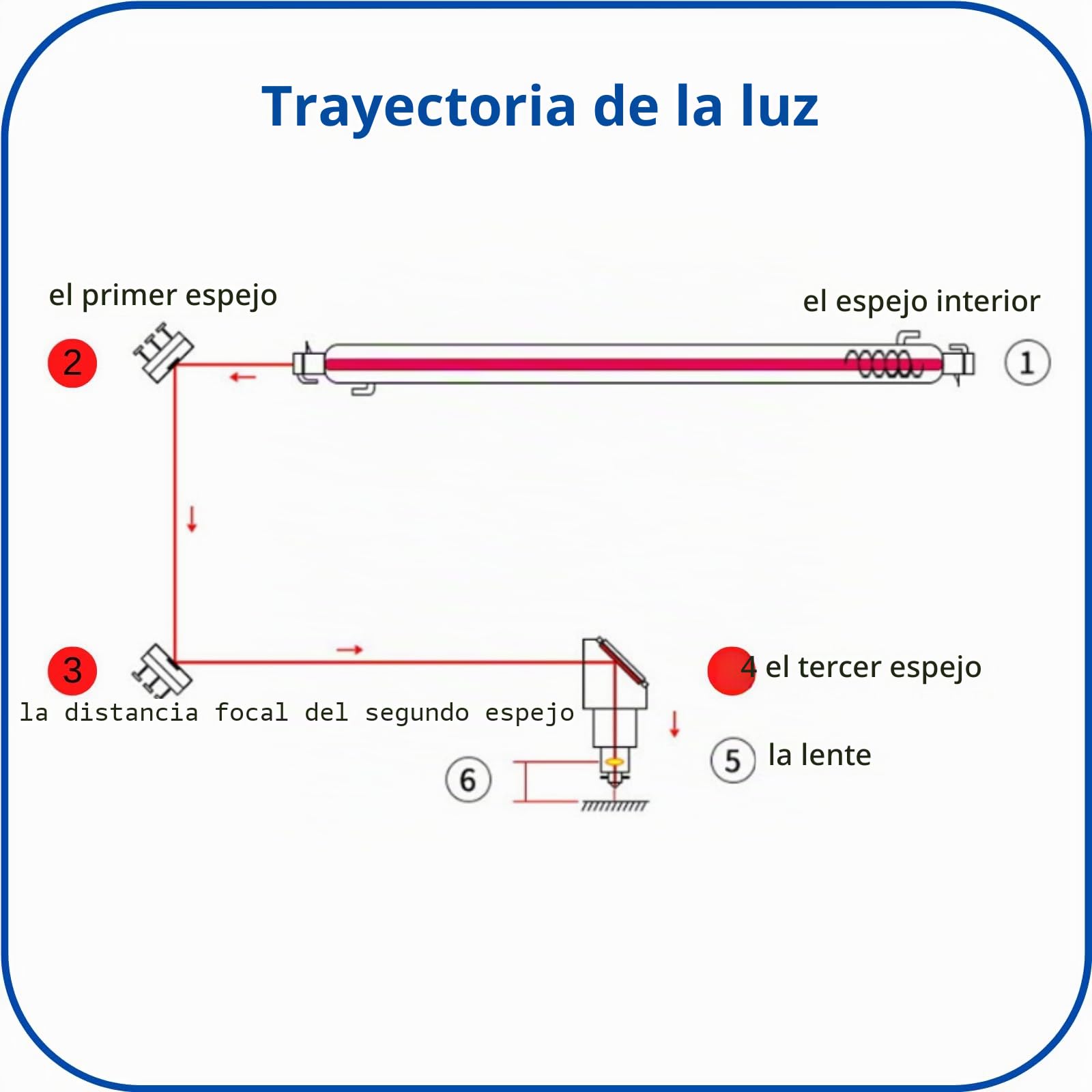 MCWlaser Espejo Láser CO2 25mm Si Reflectivos Lente Silicona 3PCS CO2 Laser Mirrors para Máquina de Corte y Grabado Láser CO2 40W-400W