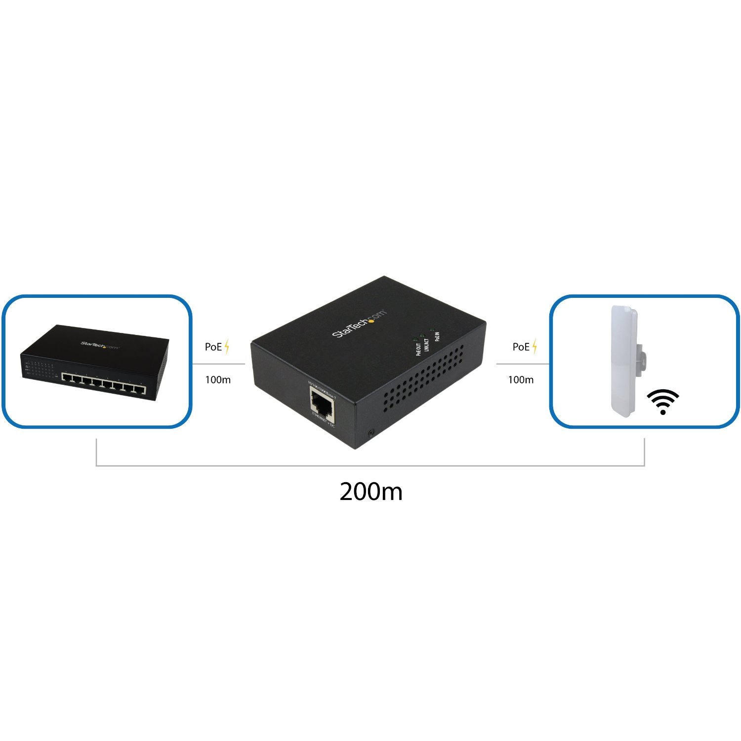 StarTech Répéteur Gigabit PoE+ 1 Port 802.3at et 802.3af 100m (POEEXT1GAT) | Extendeur Power over Ethernet, Boitier metal mural, Protection surtensions 2kV, Plug-and-play
