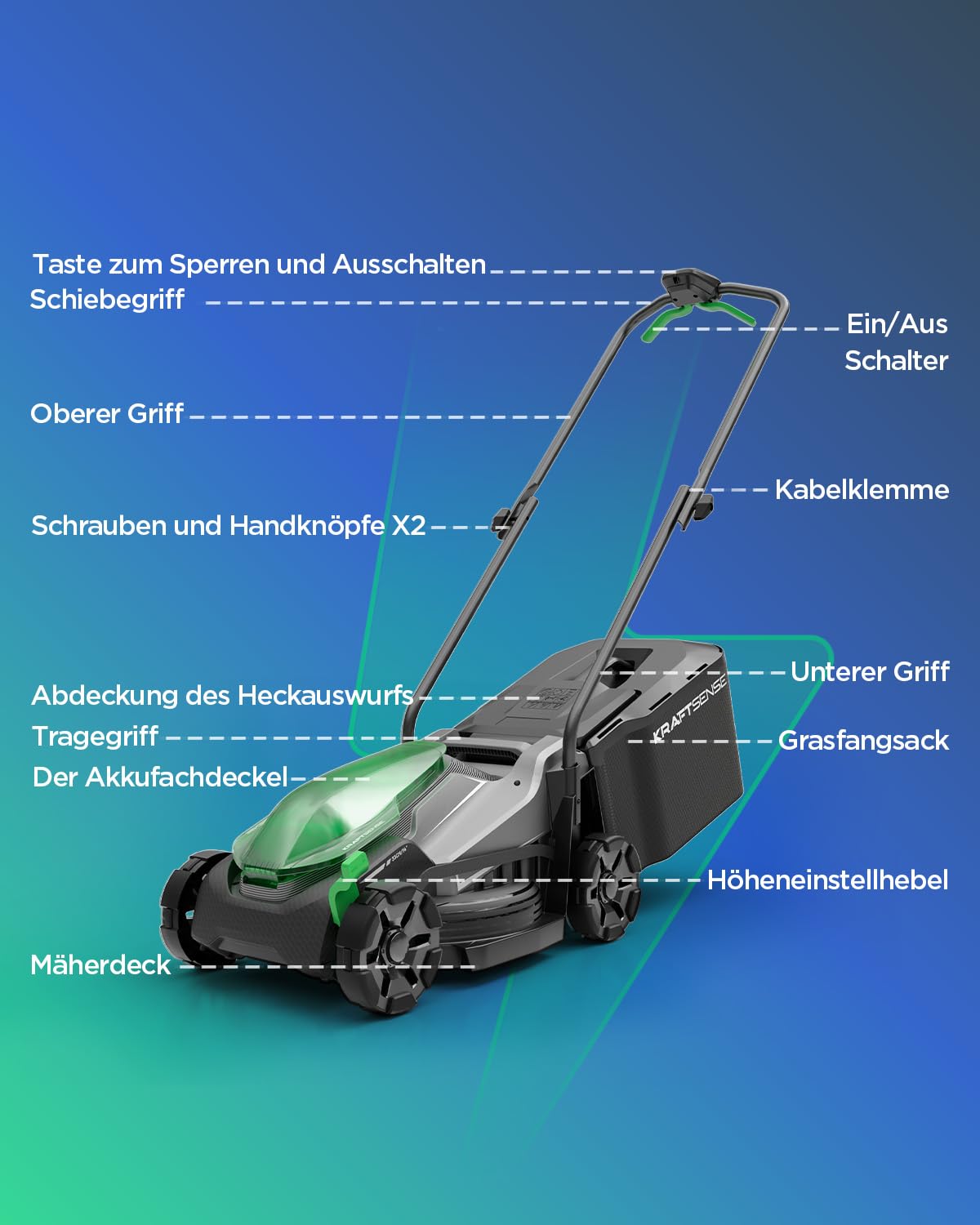 Akku-Rasenmäher für kleine Gärten, 33 cm Arbeitsbreite, bürstenloser Antrieb, 2-in-1 Mulchen & Fangen, mit 2×5,0 Ah Akkus für bis zu 400 m² pro Ladung, inkl. Typ-C-Ladekabel