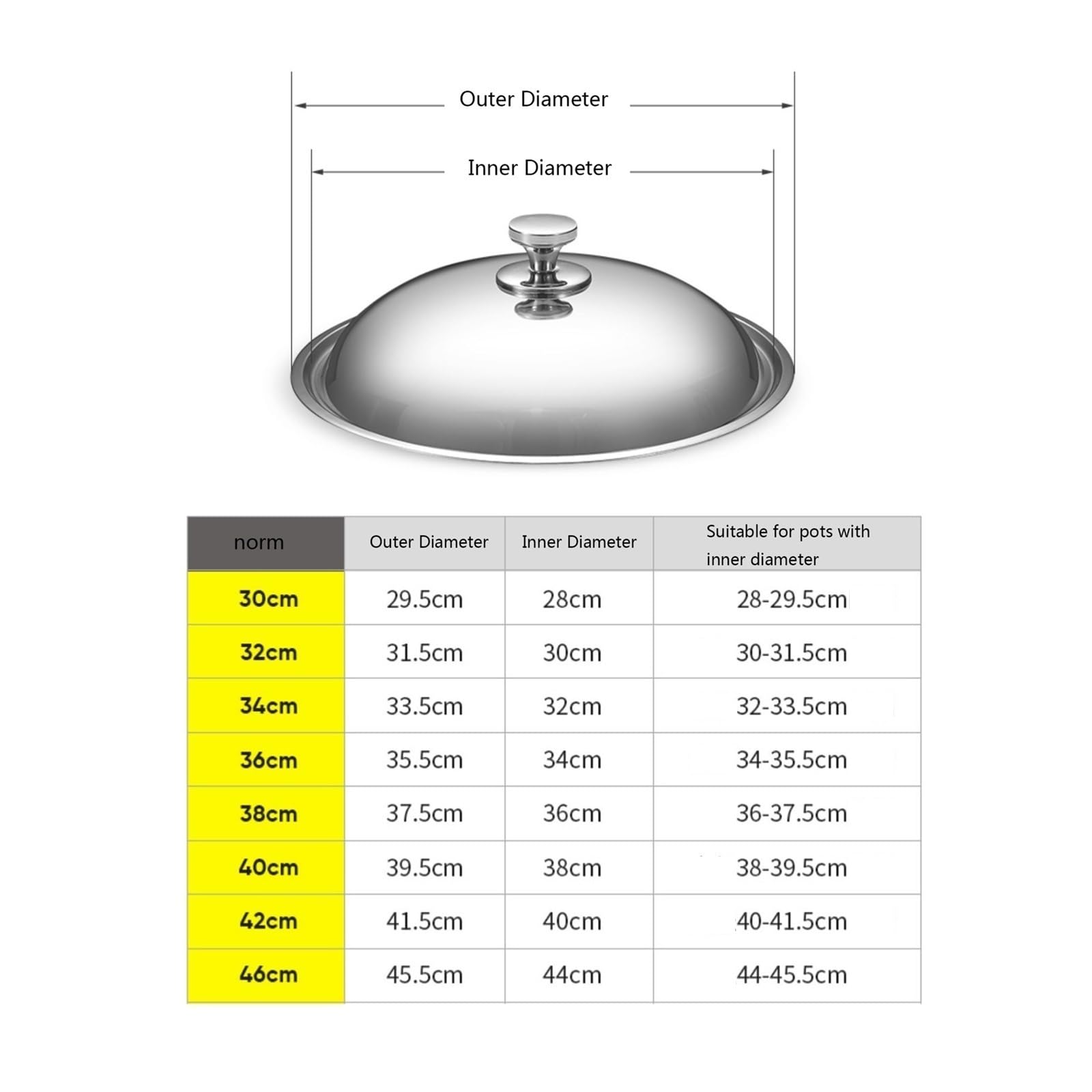 Casserole En Acier Inoxydable (sans Manche) Click & Serve WMF - Claudia&Julia