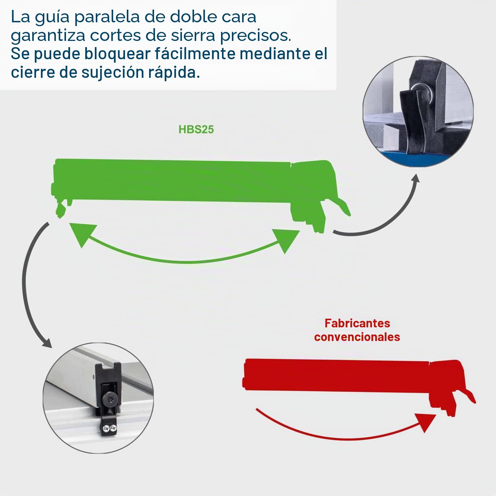Scheppach - Sierra de cinta HBS25-350 W - 230 V - Altura de corte 80 mm - Velocidad de la cinta 880 m/min - Velocidad de rotación 1400 min-1 - Mesa reclinable 45°