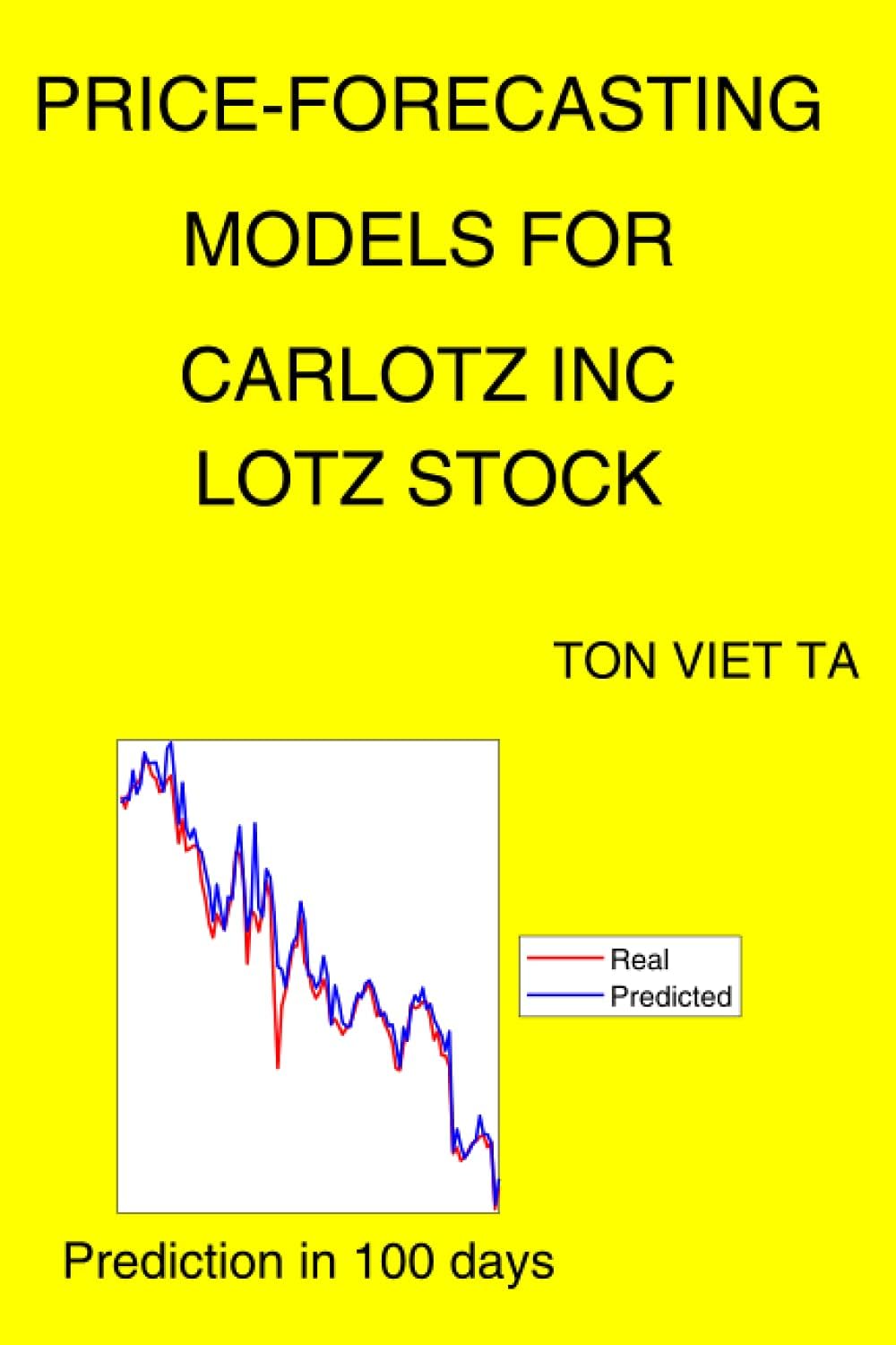 Price-Forecasting Models for Carlotz Inc LOTZ Stock
