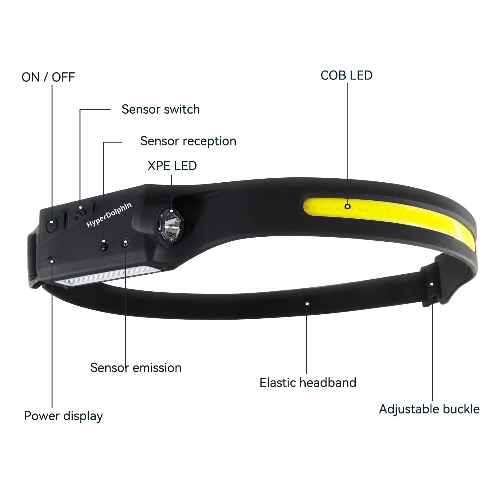 HyperDolphin Torcia Frontale LED Ricaricabile Illuminazione a 230° Leggera Resistente alle Intemperie 5 Modalità di Luce Ricarica USB Lampada da Lavoro per Campeggio Escursionismo Corsa (2)