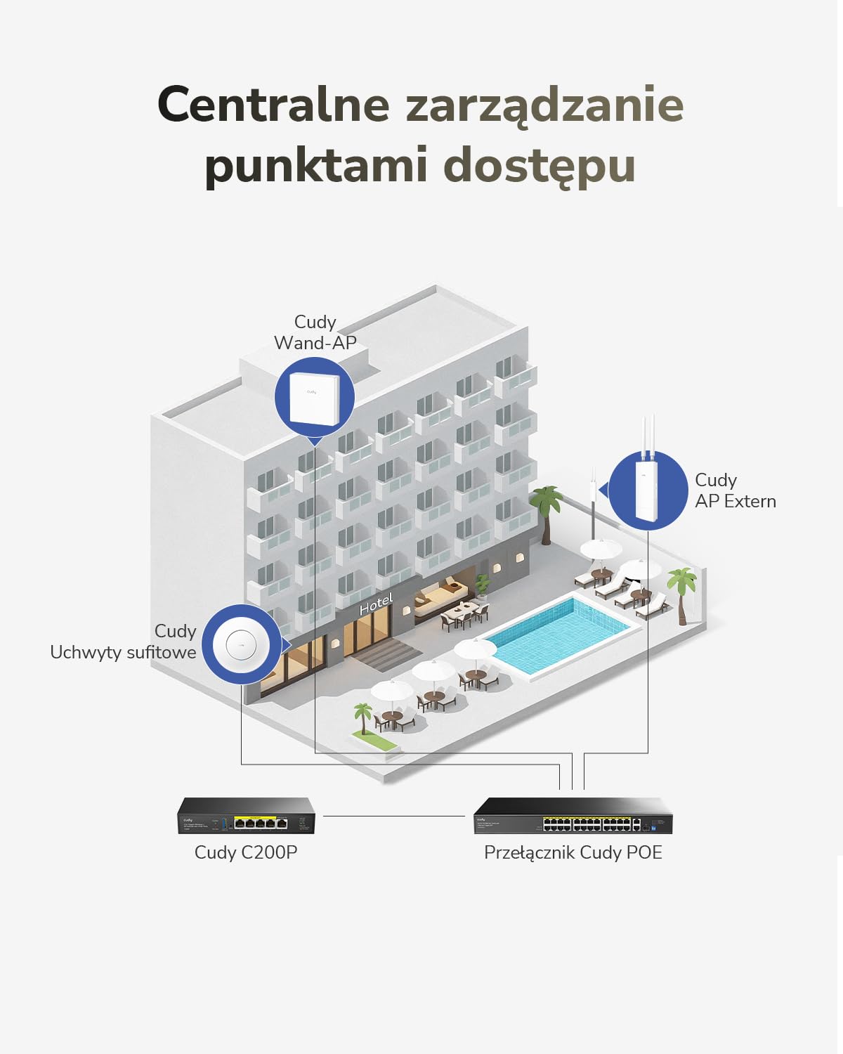 Cudy AC1200 Dwupasmowy Gigabitowy Punkt Dostępowy w Formie Gniazdka Ściennego, konstrukcja 86 mm, port Gigabit RJ45, obsługa Mesh, MU-MIMO, Beamforming, płynny roaming, zasilanie PoE, AP1300E Wall