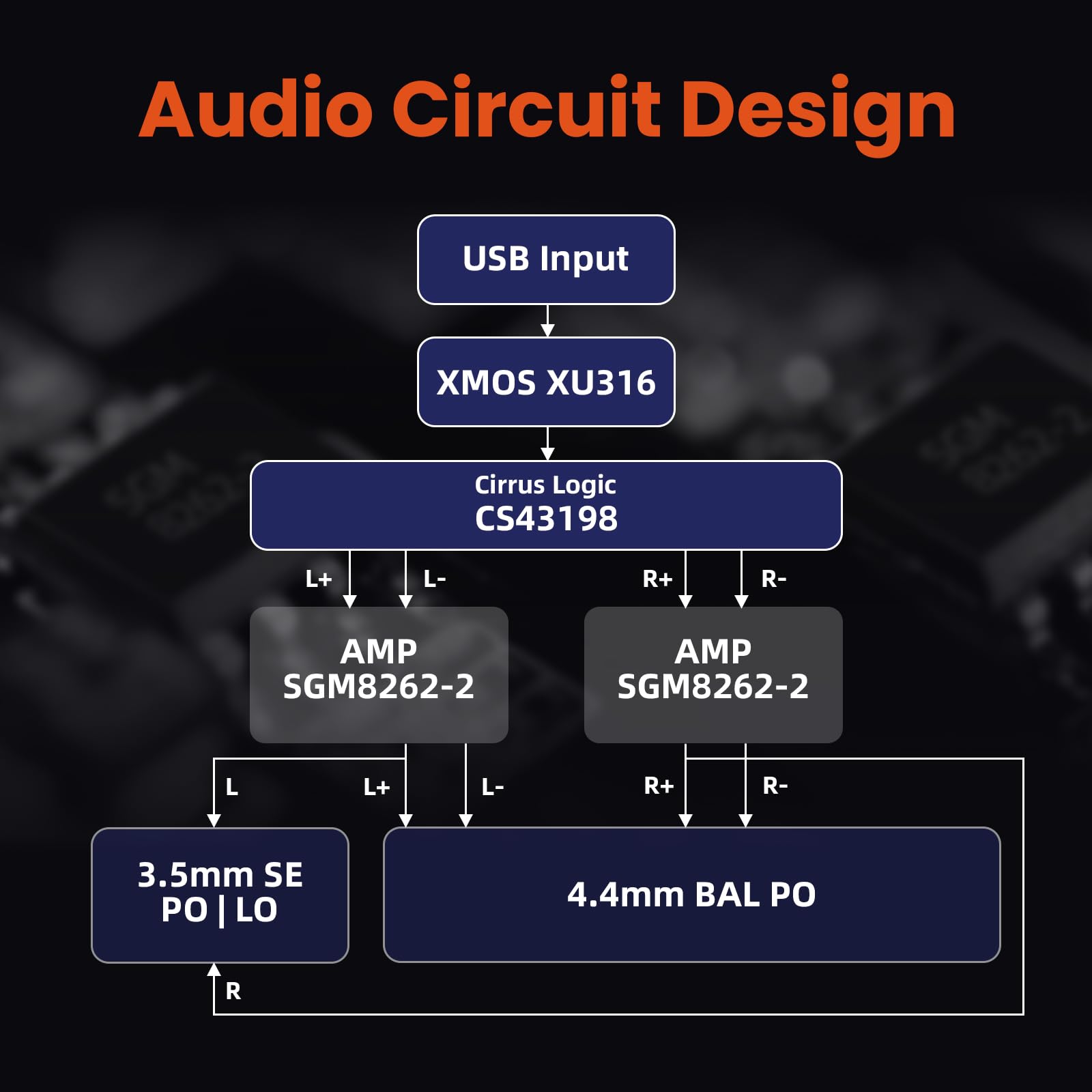 SHANLING H0 Tragbarer DAC/Verstärker, Desktop-Kopfhörerverstärker, 32-Bit/768k DSD256, Typ-C-Adapter mit 3,5-mm & 4,4-mm Ausgang, High-Res USB-Soundkarte für PC, Laptops, Gaming-DAC, ohne Batterie