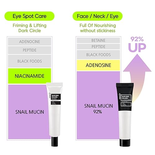 Miniatura 9 de coxir COLÁGENO DE CARACOL NEGRO TODO EN UN CREMA DE OJOS 1.0 fl oz1.01 onzas líquidas para toda tu cara. Para ojos, cuello y cara  Complejo Negro-3
