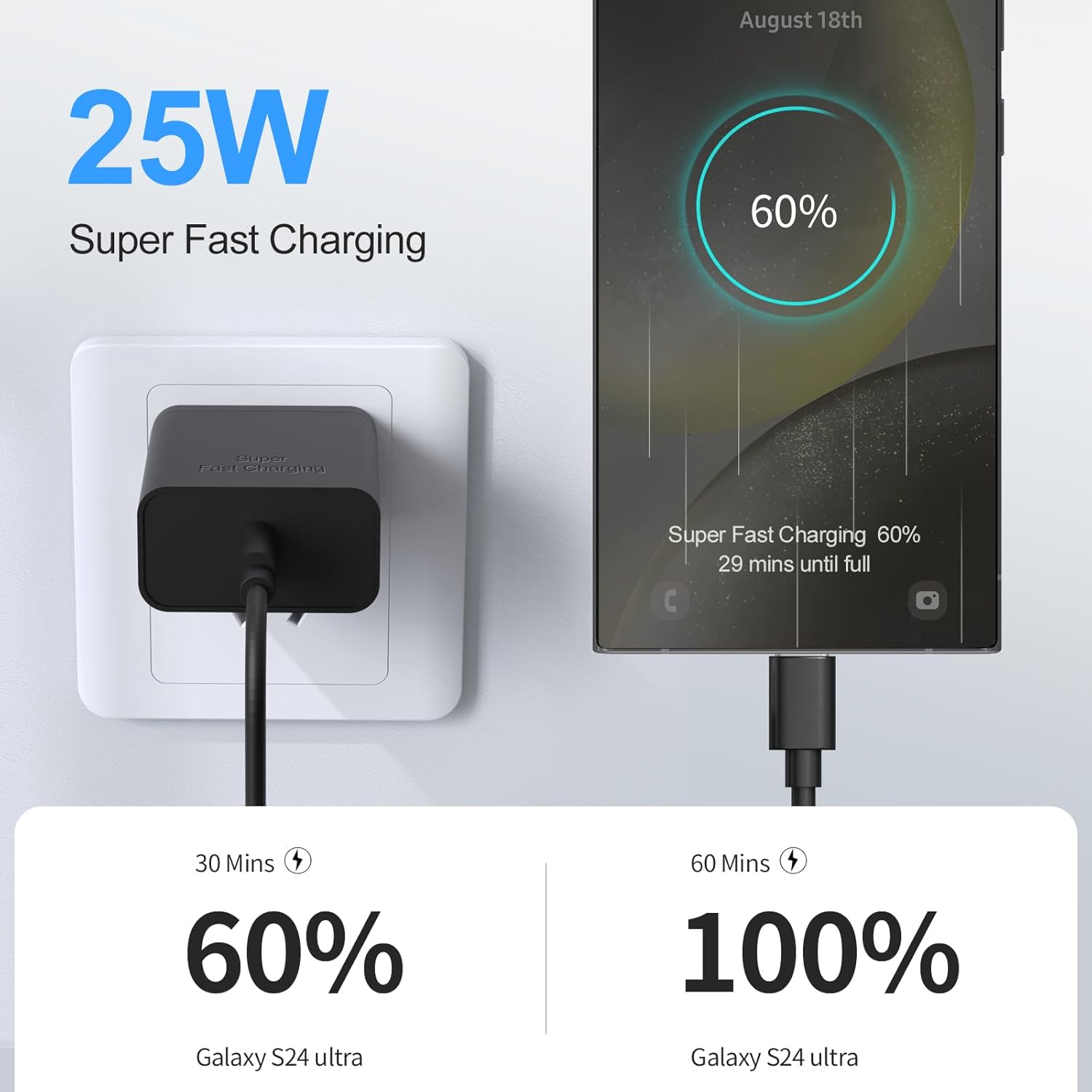 Dual 30W USB C Car Charger+2 Pack 25W PD Type C Wall Block Chargerc with 2 * 3.3FT Type C to C Cable+2 * 6.6Ft Type C Cord for Samsung Galaxy S24 Ultra S24 Plus, iPhoen 15 Pro Max