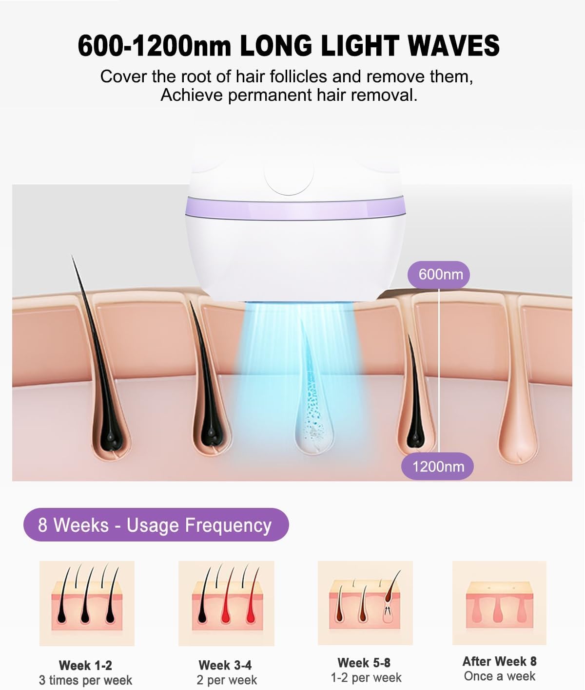 IPL Laser Hair Removal Device Permanent for Women & Men, 999,999 Flashes Safe Effective Lasting Hair Remover, Alternative to Salon, for Face Arms Armpit Legs Bikini Area Whole Body...