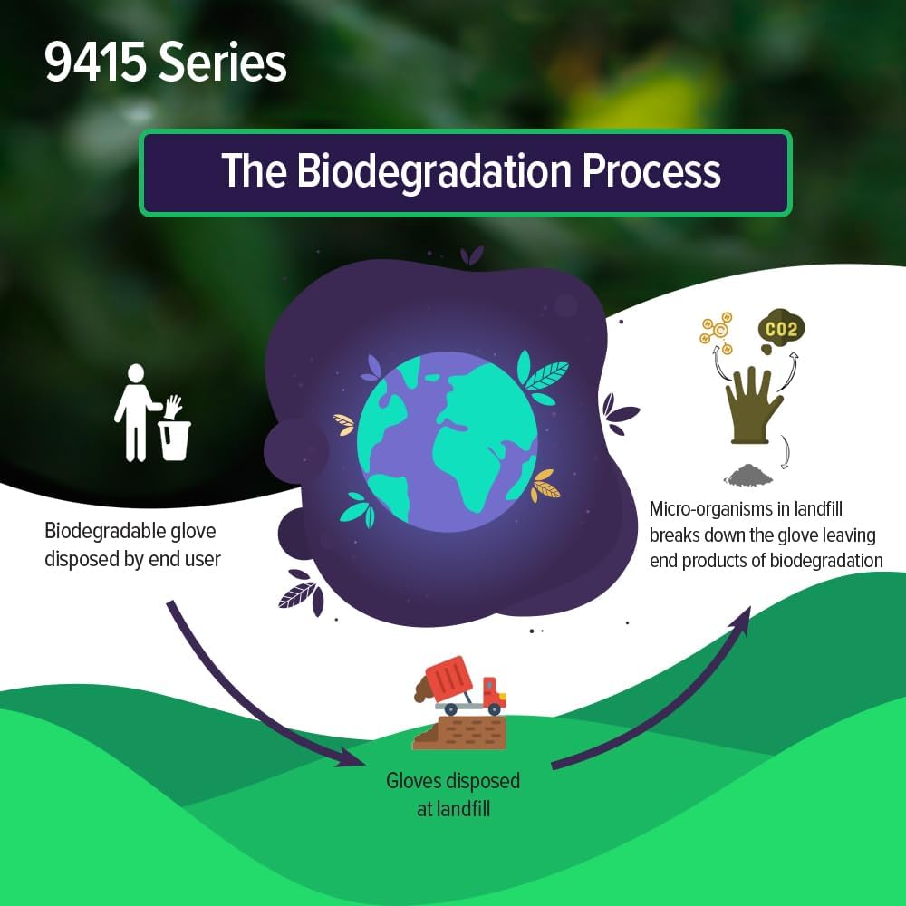 TRONEX Biodegradable Medical Grade Nitrile Chemo-Rated 200 2000 Exam Eco-Friendly Food Safe Disposable Gloves