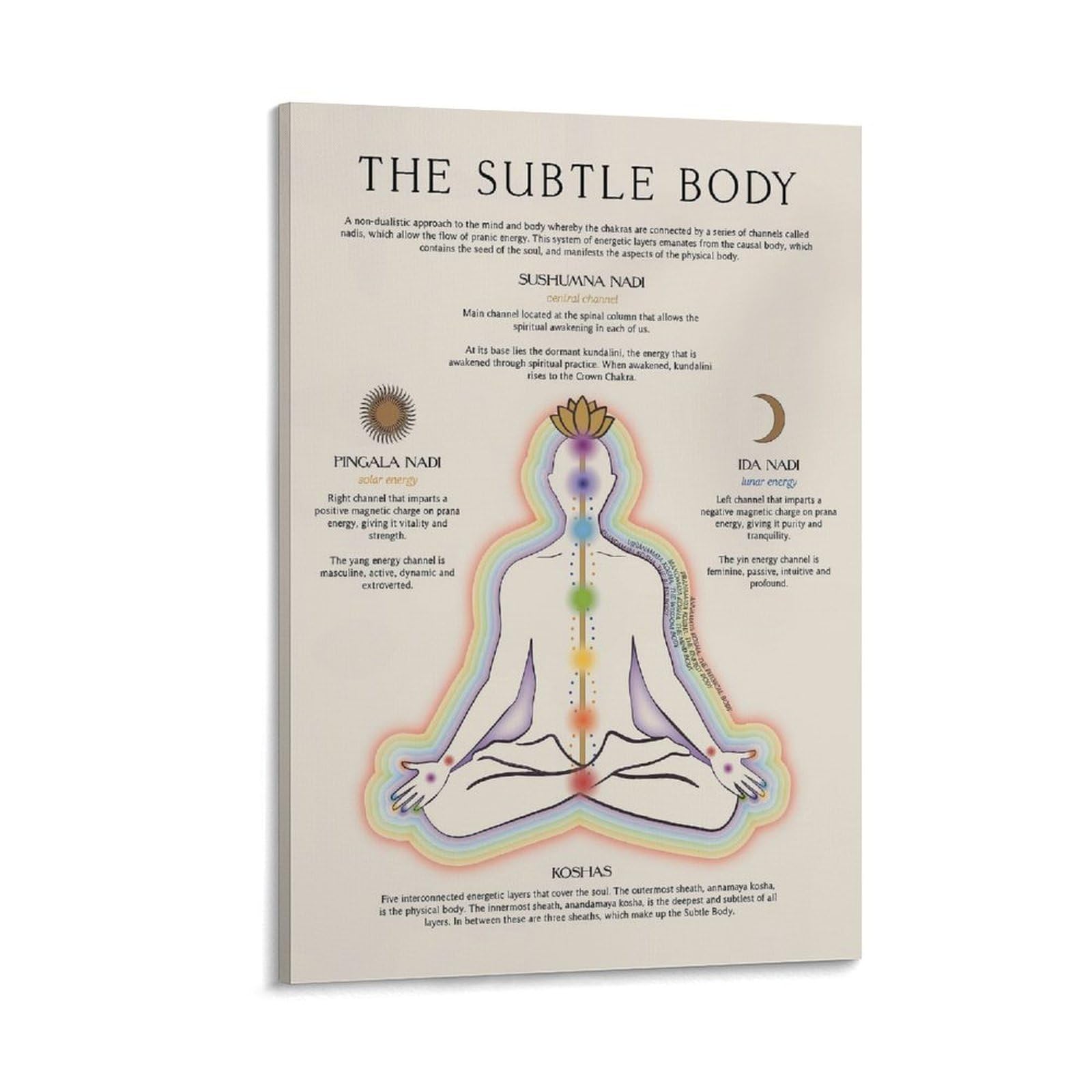 The Subtle Body Buddhist 7 Chakras Spiritual Poster For Room Aesthetic Canvas Wall Art Bedroom Decor 20x30inch(50x75cm)