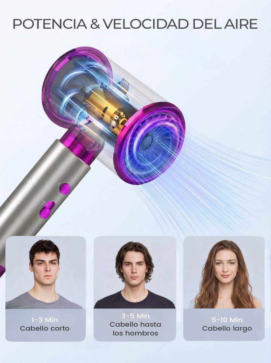 Secador de Pelo 2400W con Tecnología Iónica Difusor Boquilla Hair Dryer Termostato Inteligente 3 Niveles de Calor y 2 Velocidades Uso Doméstico y Viajes