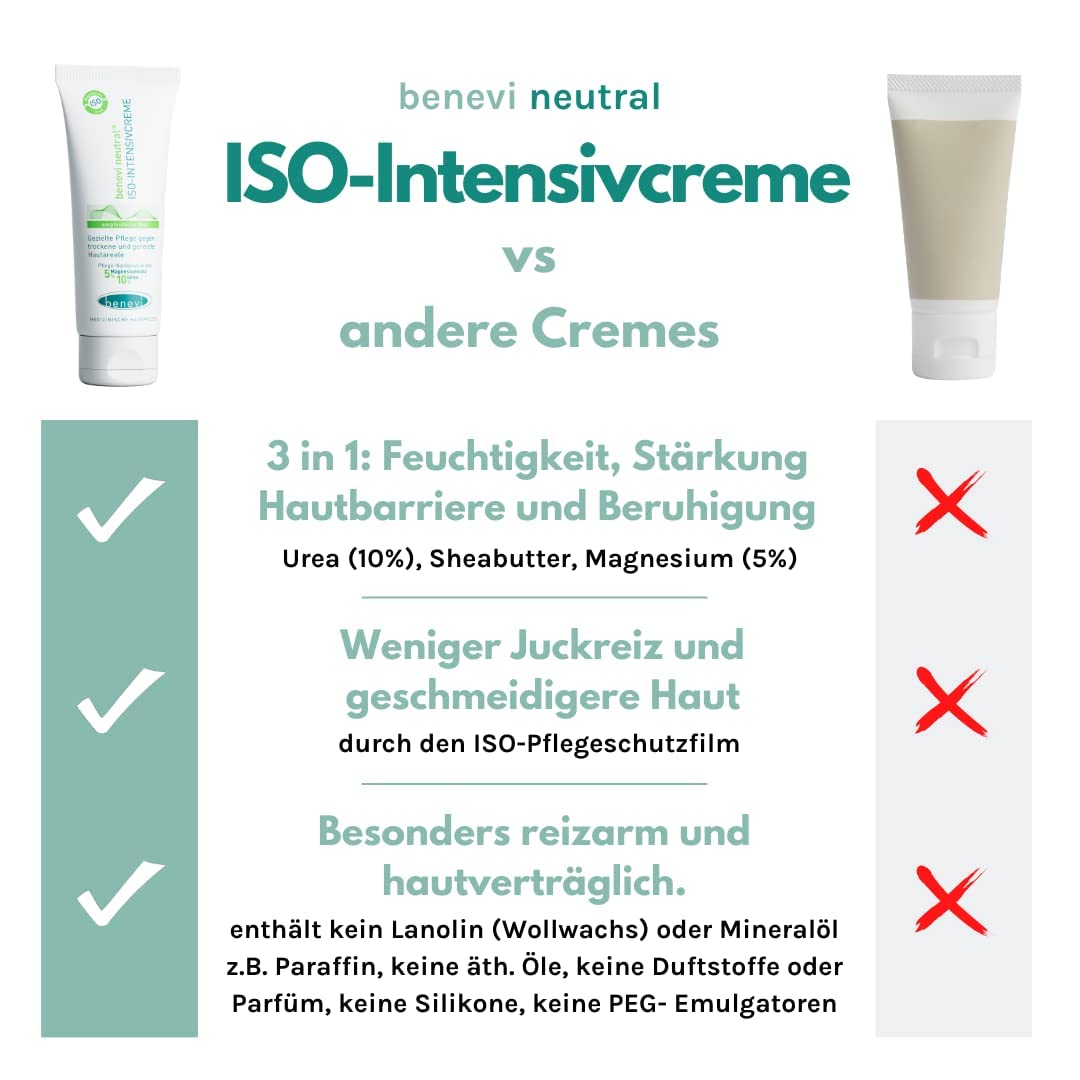 benevi ISO-Intensivcreme 75 ml mit Magnesium und Urea für trockene juckende schuppende Haut - auch als Basispflege bei Altershaut und zu Neurodermitis oder Schuppenflechte neigender Haut