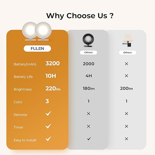 Miniatura 5 de Juego de dos lámparas de pared LED con batería recargable de 3200 mAh, 3 colores de brillo regulable táctil y control remoto, lámpara de lectura