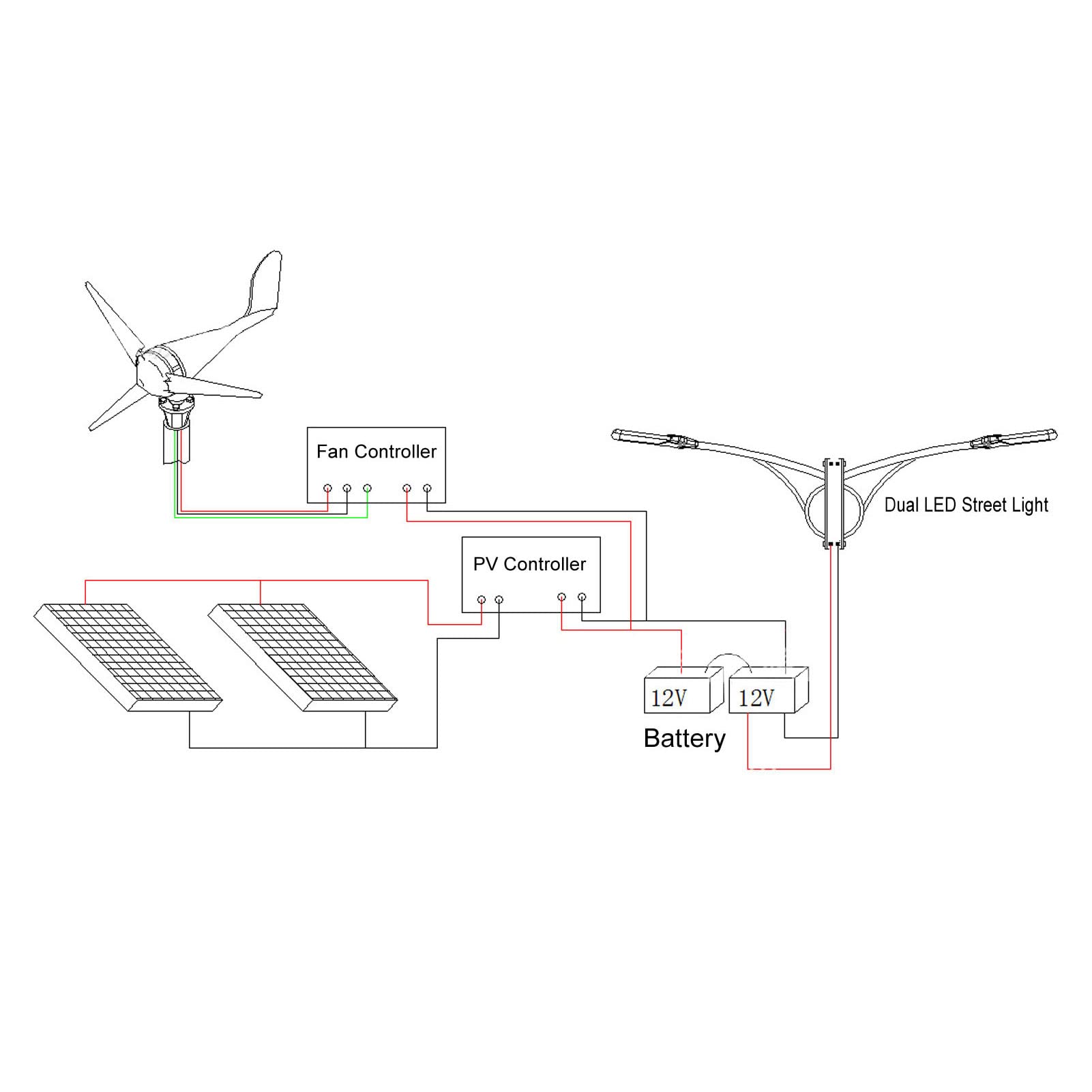 Mini generatore eolico a 3 pale efficiente ad alta energia per uso domestico (DC12V)