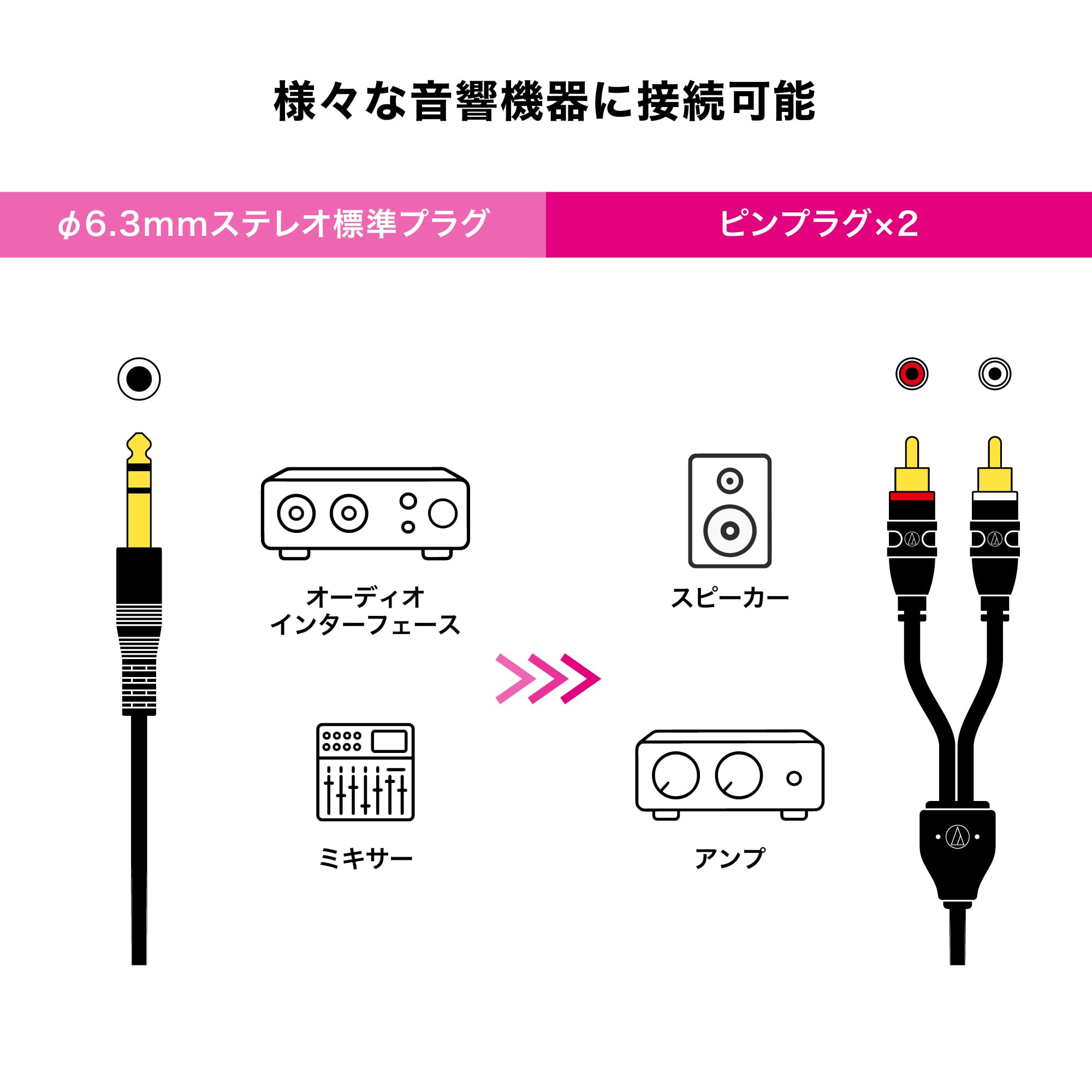 RCAケーブル 3ピンプラグ映像 音声ケーブル 紺色 オーディオテクニカ【6m】 Amazon | オーディオテクニカ RCA ケーブル (φ6.3mmステレオ標準プラグ