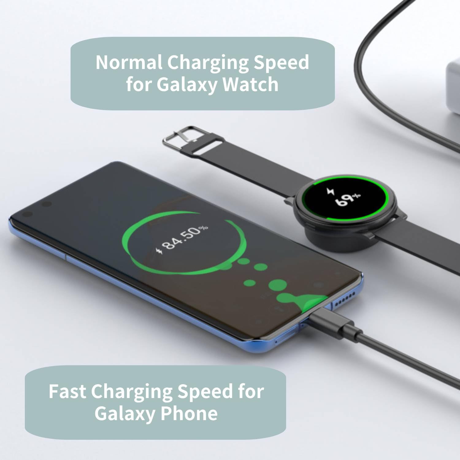 Chargeur USB C 2 en 1 pour Samsung Galaxy Watch, charge rapide pour Galaxy Watch 7/6/6 Classic/5/5 Pro/Ultra/Fe, 4/3/Active 2/Active Smartwatch et Galaxy S24/S23 Ultra/S22/21/20 Note20