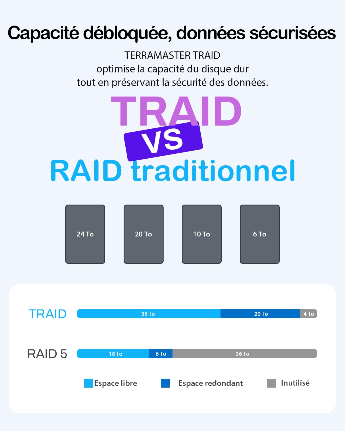 TERRAMASTER F4-425 NAS 4 Baies - Processeur Quad-Core Intel x86, 4 Go de RAM, LAN 2.5GbE, Serveur Multimédia NAS pour Utilisateurs Domestiques (sans Disque)