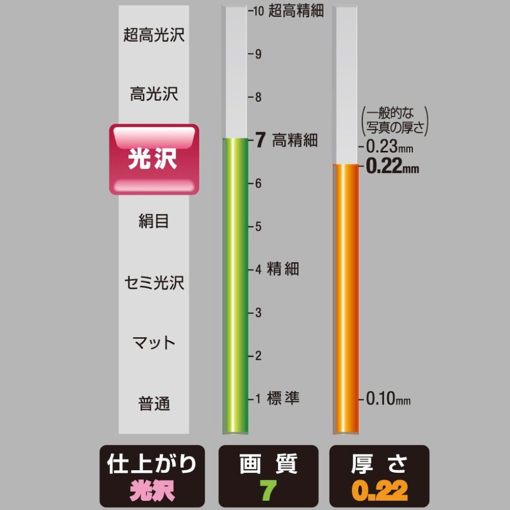 Kokuyo Inkjet-Fotopapier Hochglanzpapier, dickes A3 + 20 Blatt KJ-G13A3B-20 (Japan-Import)