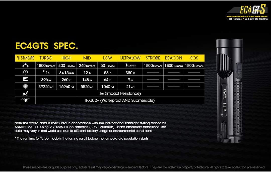 Exclusive Discount 50% Price Nitecore EC4GTS 1800 Lumen Unibody Long Throw Search Flashlight, Black