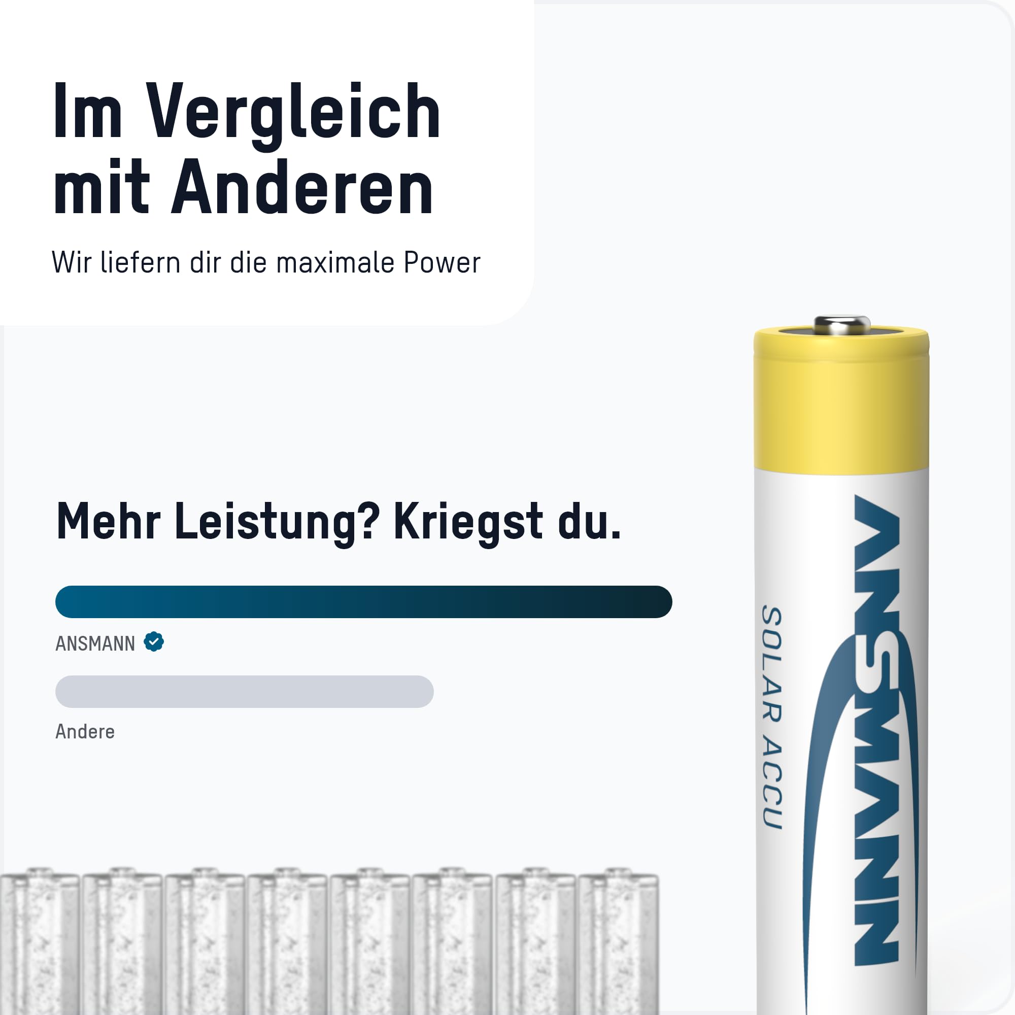 ANSMANN MaxE Solar Micro AAA Tipo 550mAh Batteria Ricaricabile ad Alta Capacità 2x Micro AAA HR03