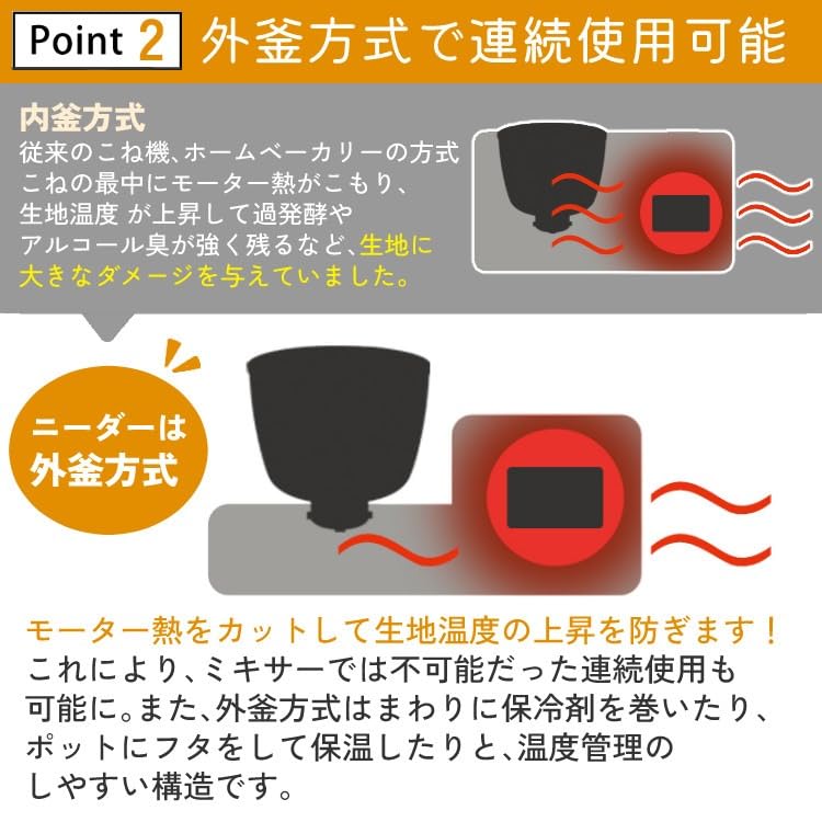 Amazon | 日本ニーダー パンこね機 パンニーダー PK660D 公式レシピ