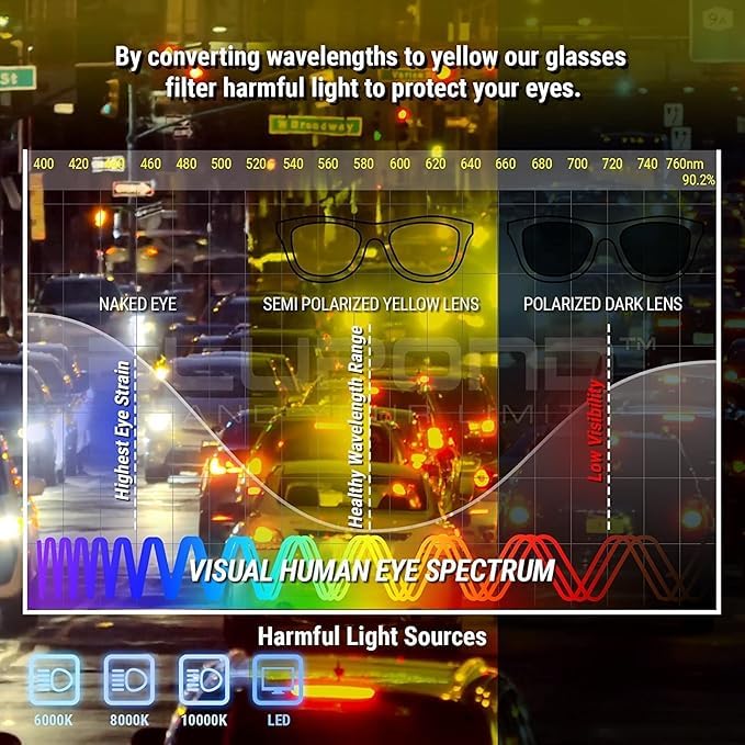 Image of EFERMONE Night Driving Glasses: Polarized Anti-Glare Driving Glasses for Car and Bike | Wraparound Design (EFER-SP, 2025)