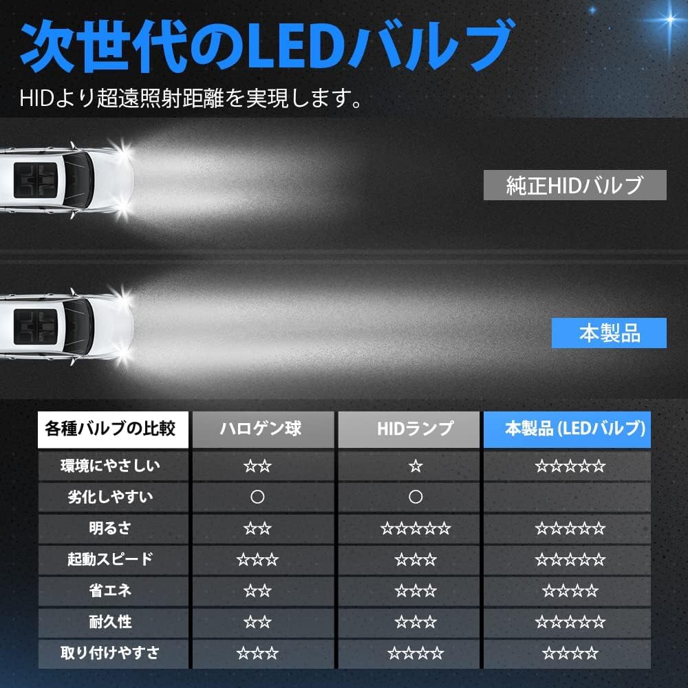 Amazon | 「進化爆光D4R/S LED」SUPAREE D4S led ヘッドライト