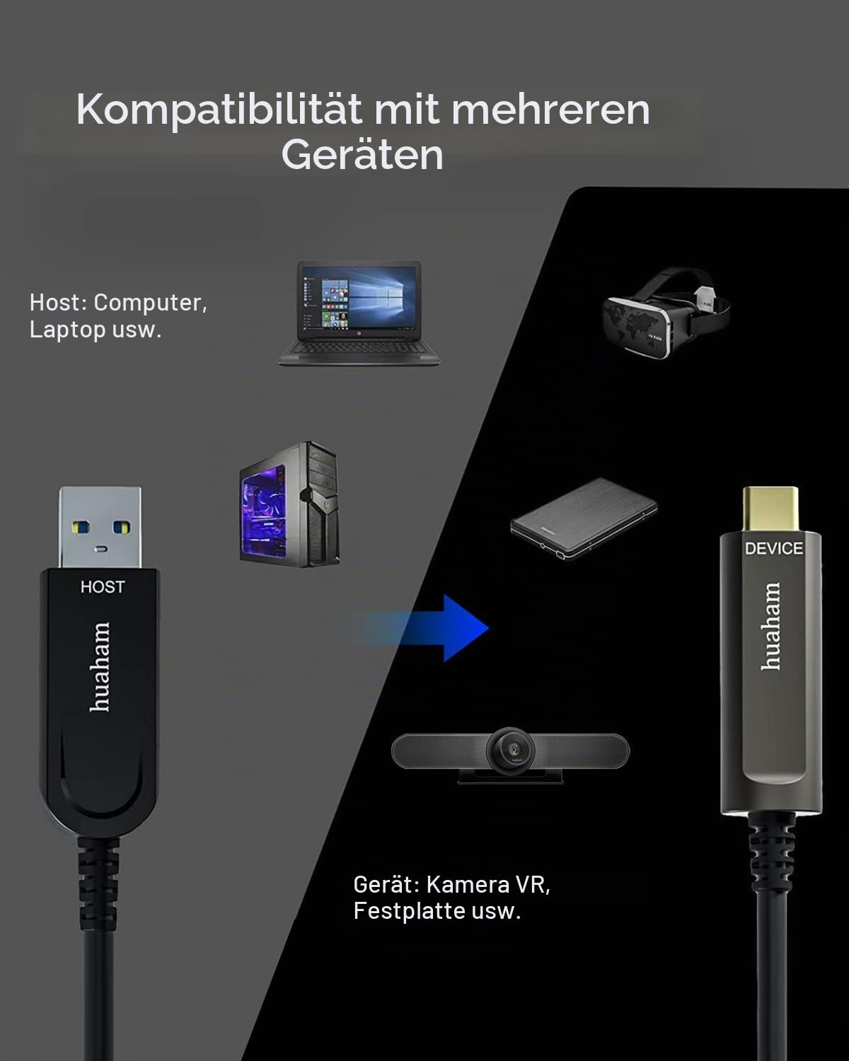 Glasfaser USB A auf USB C Kabel 20M, USB 3.2 10Gbps Datenübertragung über große Entfernungen USB C Verlängerungskabel für VR, Kamera, Mini-PC, Laptop, Webcam, Drucker und Mehr