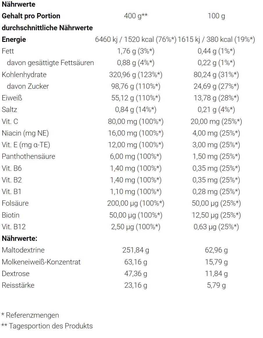Trec Nutrition Solid Mass Gainer Kohlenhydrate Masseaufbau Muskelaufbau Muskelaufbau Bodybuilding (5800g Choco - Schokolade)