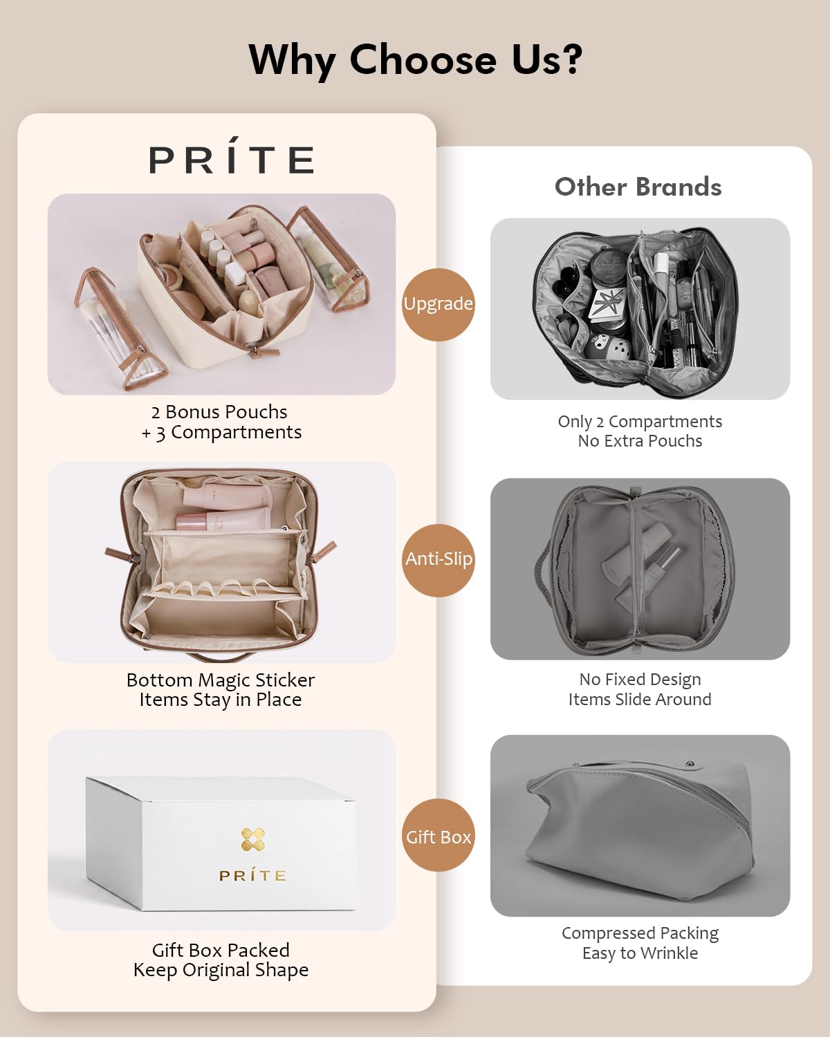 Prite 3 Pcs Trousse de Maquillage Voyage Femme avec 2 Poches en TPU, Beige | Trousse de Toilette, Vanity Case, 3 Compartiments, Pochette à Pinceaux, Hydrofuge, Cuir Vegan Grainé, Coffret Cadeau Inclus