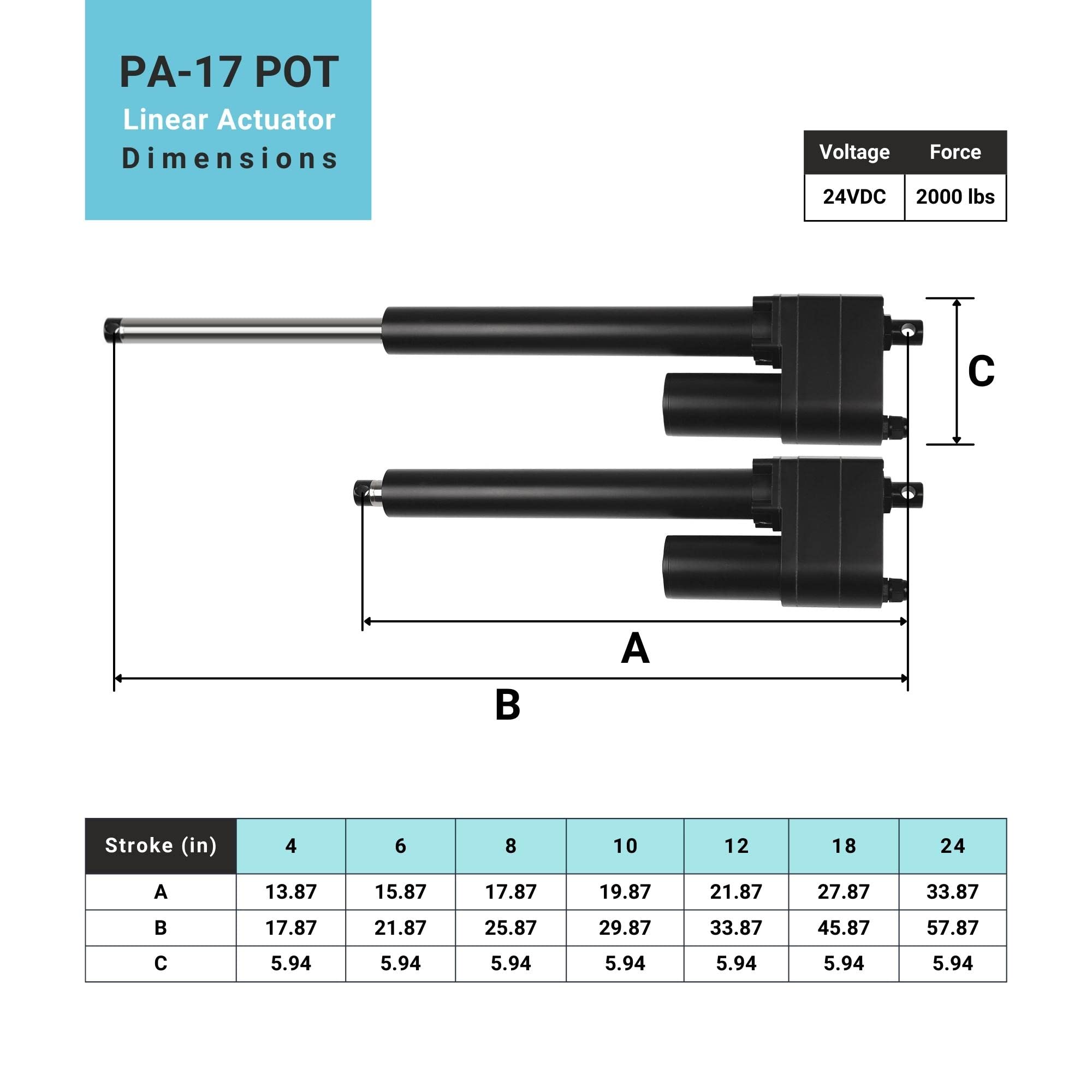 Feedback Heavy Duty Linear Actuator - Progressive Automations