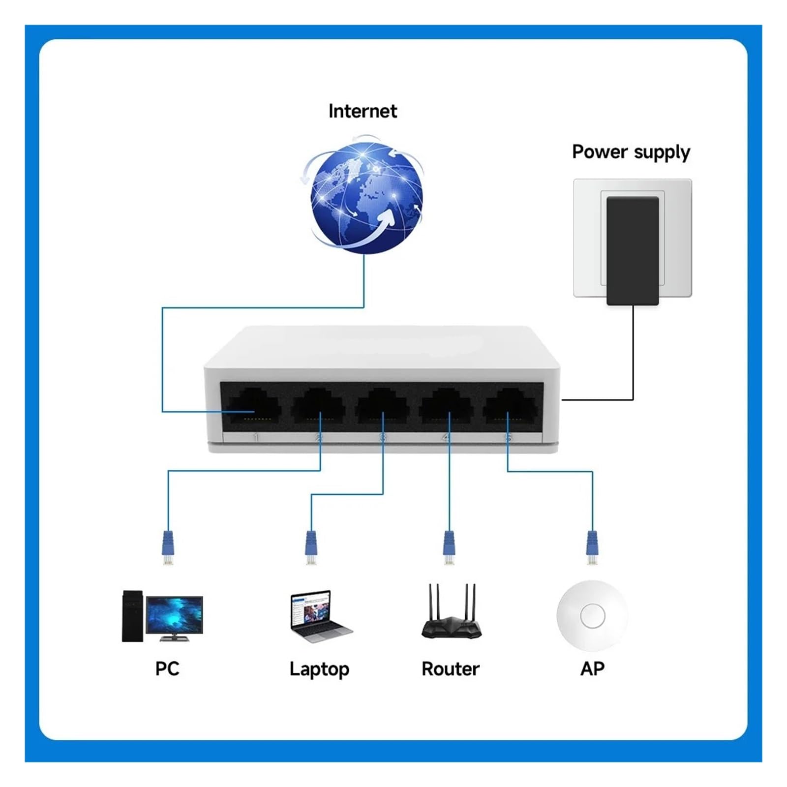 Switch di rete SW05 5V, Mini Ethernet, 5 porte, 10/100Mbps, soluzione di espansione rapida della rete cablata per casa e ufficio (SW05-EU)