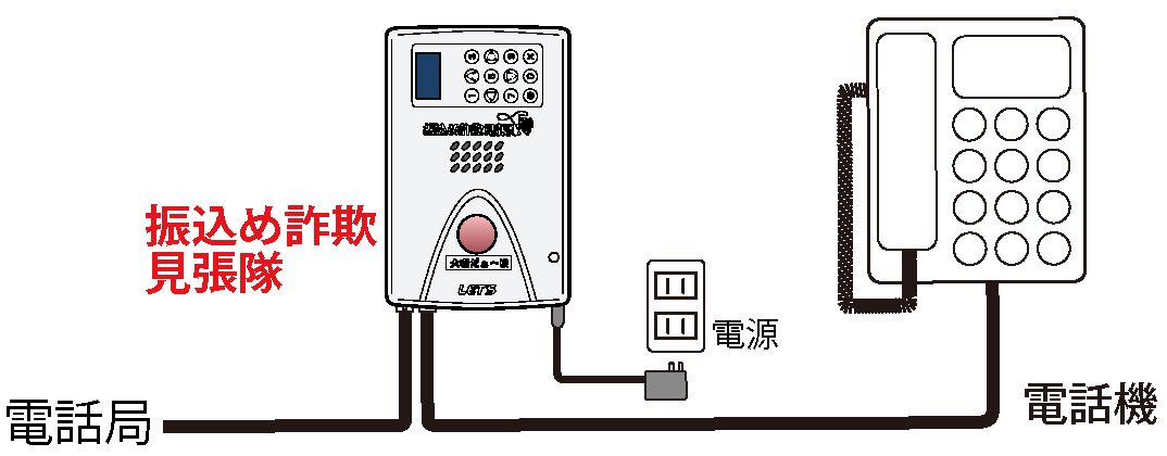 Amazon.co.jp: LET'S 振込め詐欺見張隊 たいへんだぁ 【L