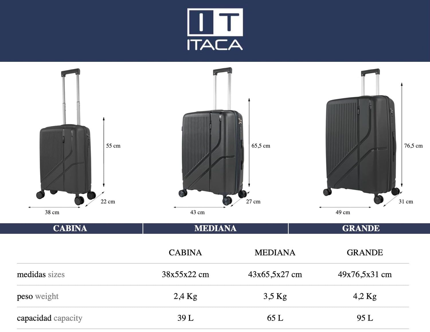 Juego De Maletas De Viaje Rígidas Cabina Mediana Grande Ligeras Con Ruedas